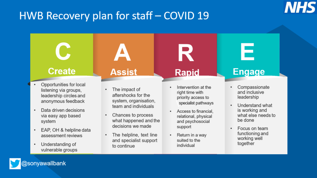 C.A.R.E. - A health and well-being recovery plan for staff